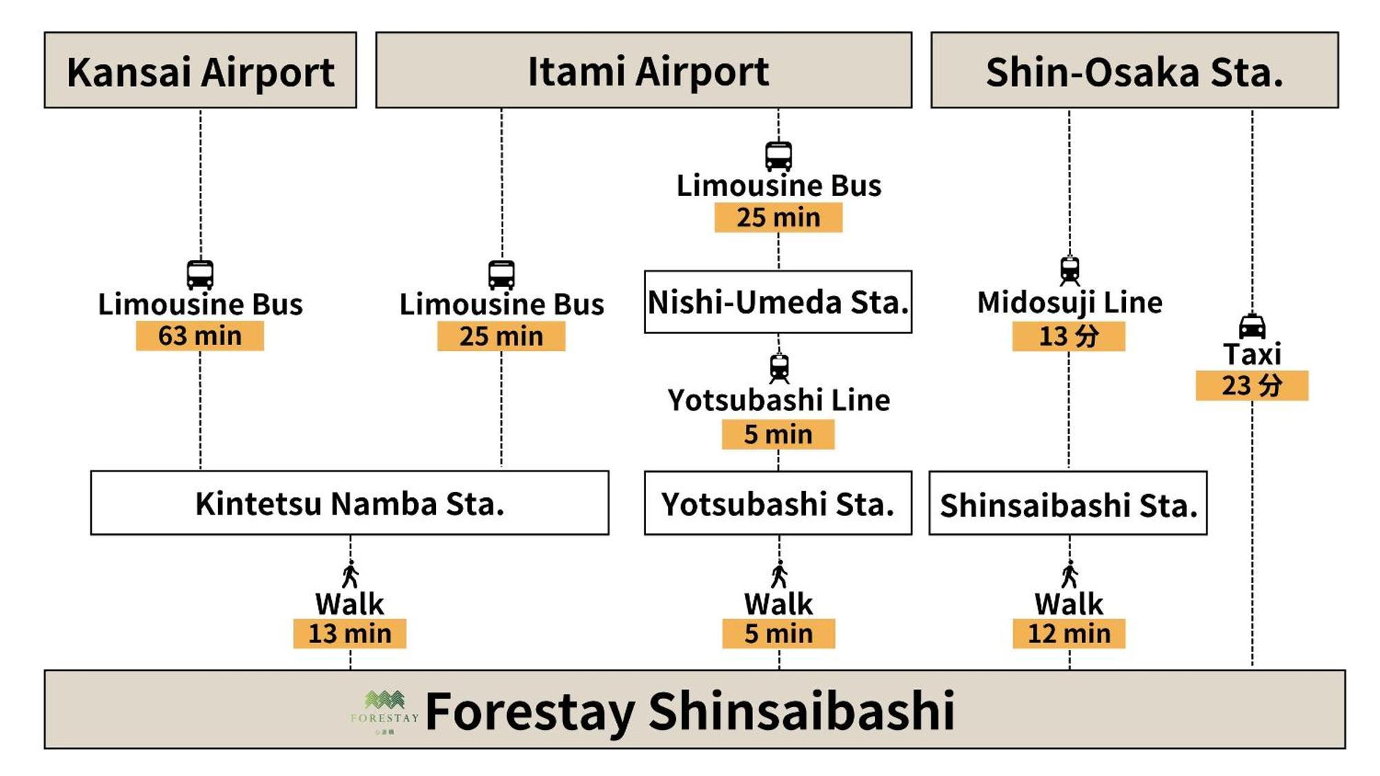 Forestay Shinsaibashi Osaka Exterior photo